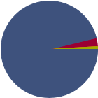 Asset Allocation Rescaled Graph